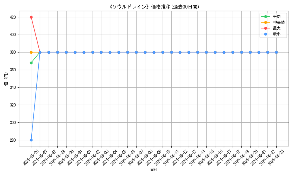 graph_card_105774