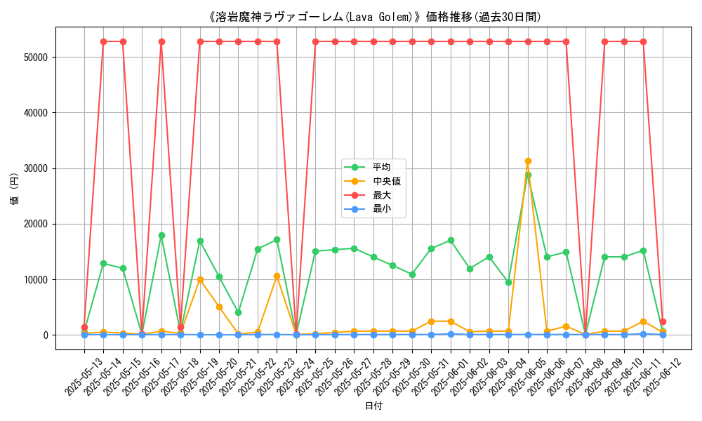 graph_card_105776
