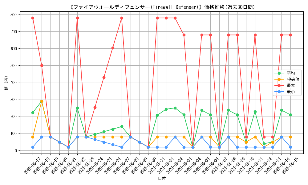 graph_card_105778