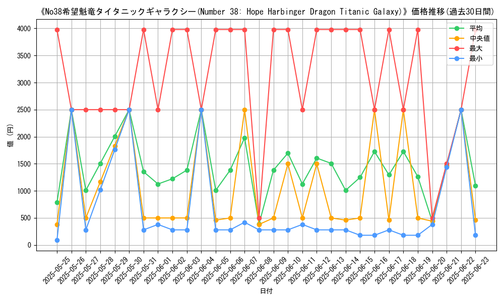 graph_card_105779