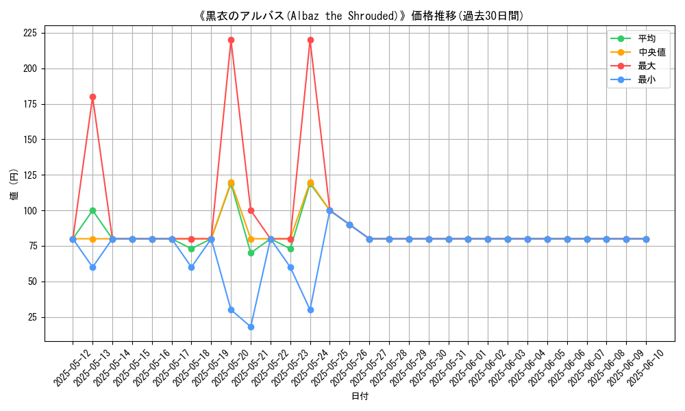 graph_card_105783