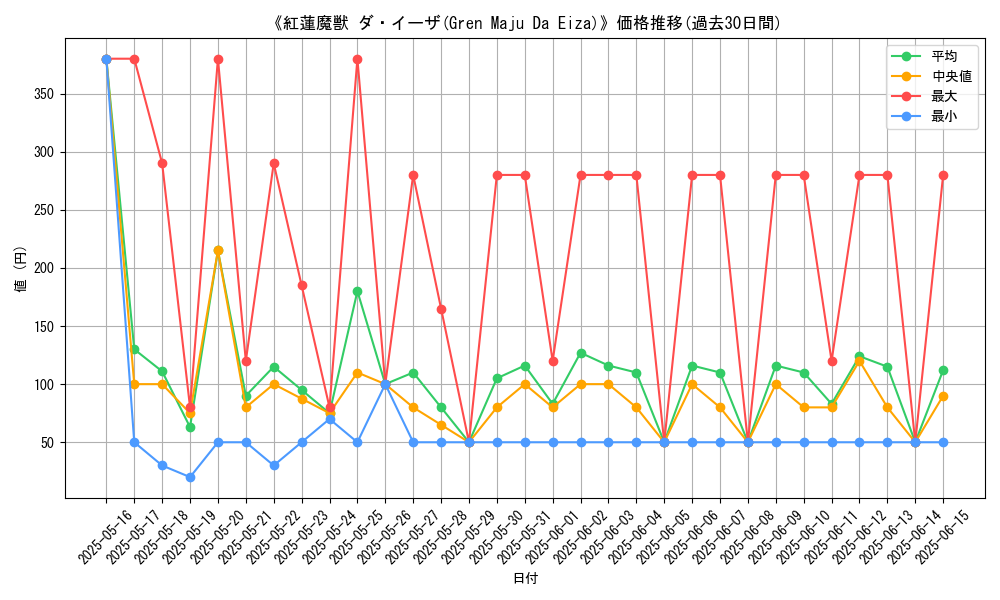 graph_card_105793