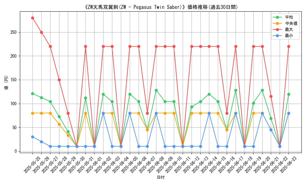 graph_card_105794