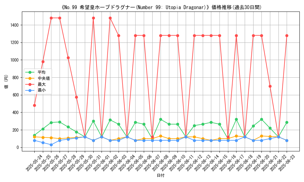 graph_card_105795