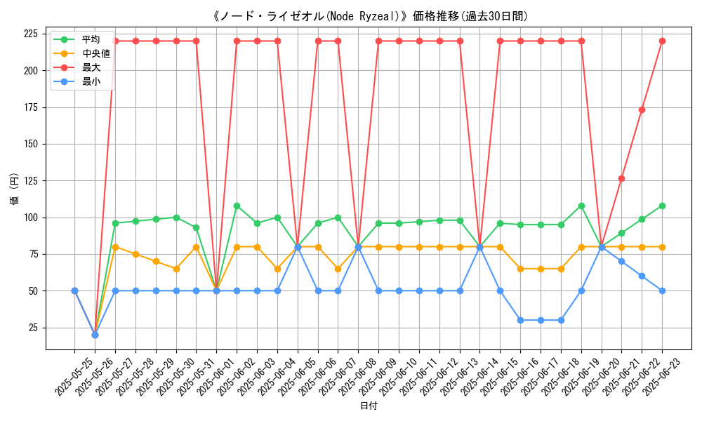graph_card_105798