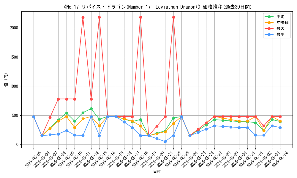graph_card_105802