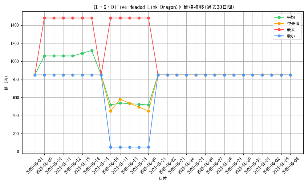 graph_card_105806