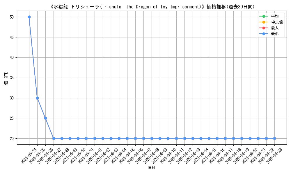 graph_card_105807