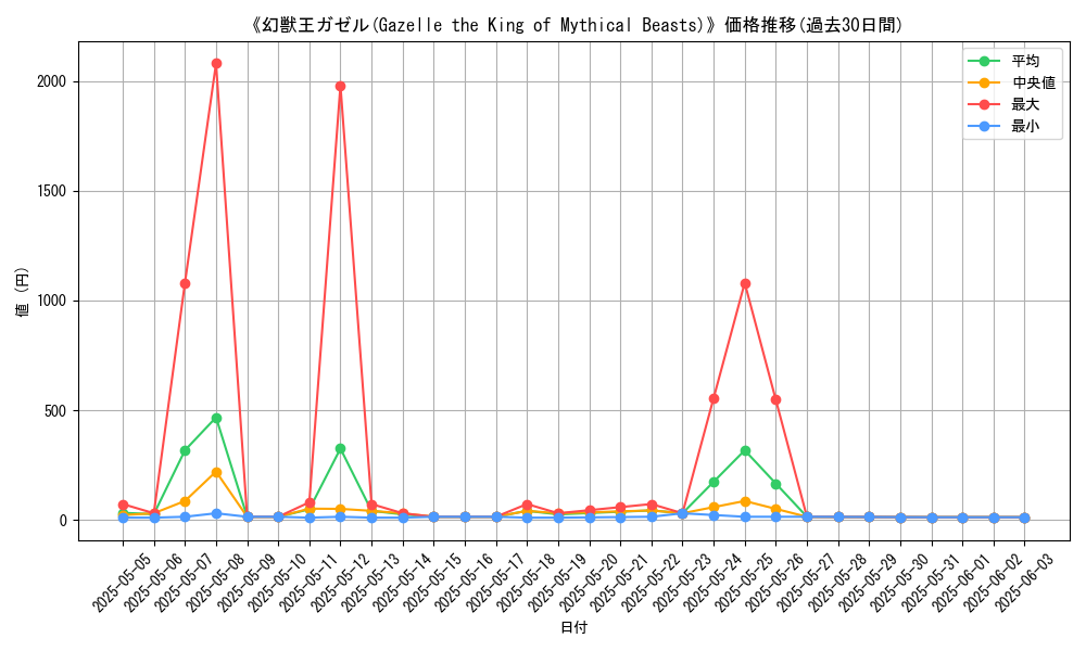 graph_card_105812