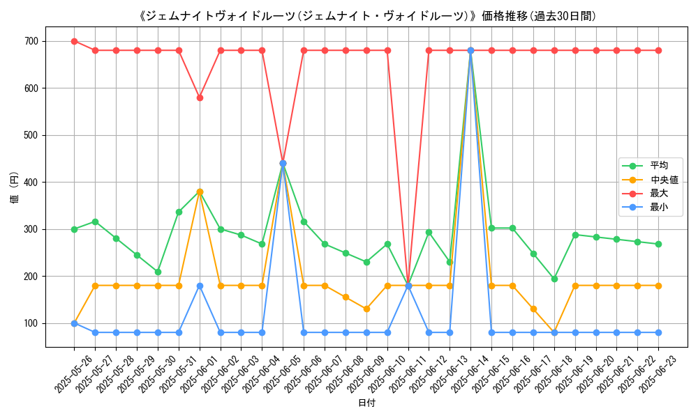 graph_card_105814