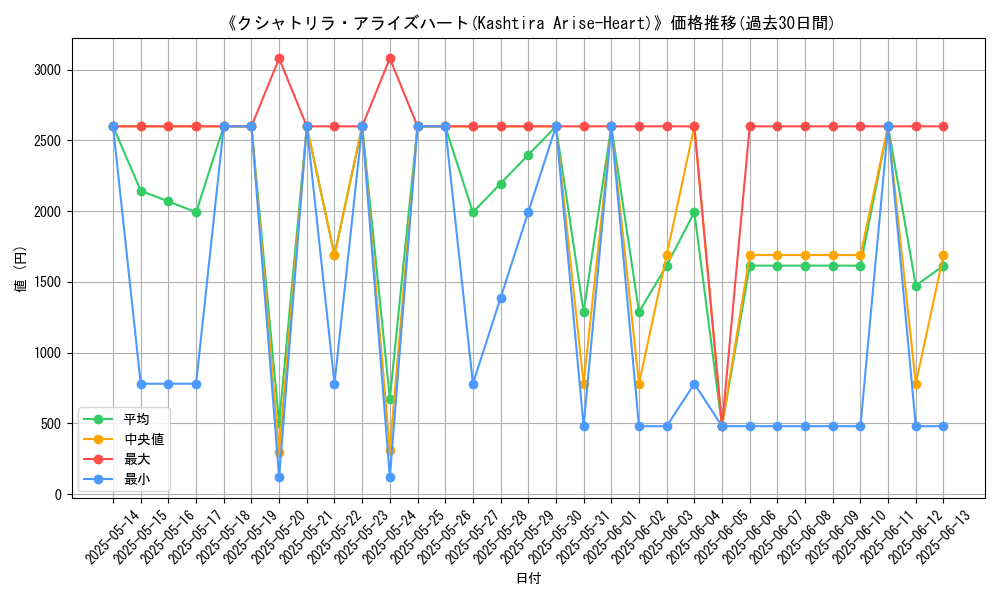 graph_card_105816