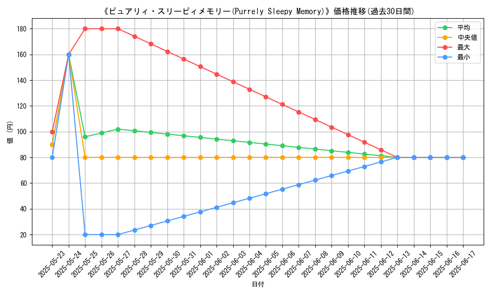 graph_card_105819