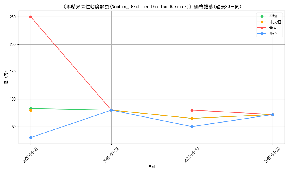 graph_card_105820