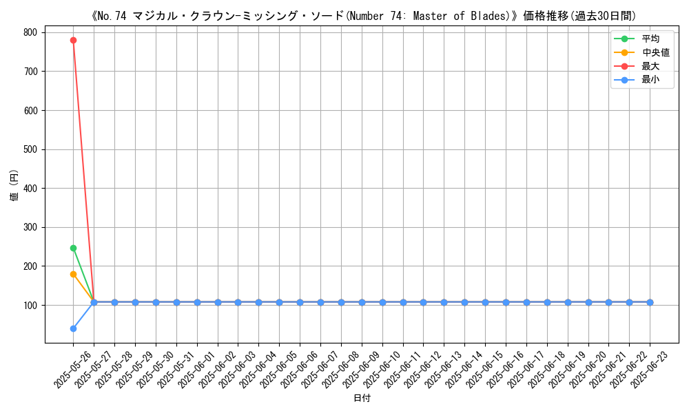 graph_card_105822