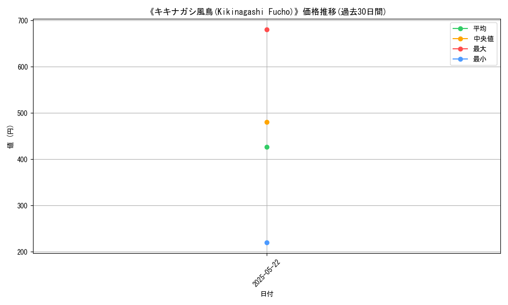 graph_card_105826