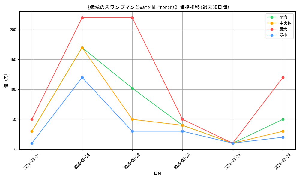 graph_card_105827