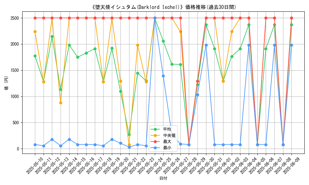 graph_card_105830