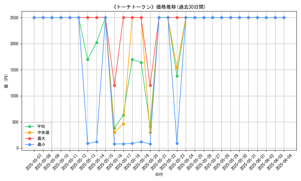 graph_card_105832