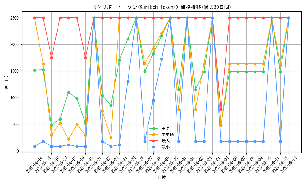 graph_card_105834