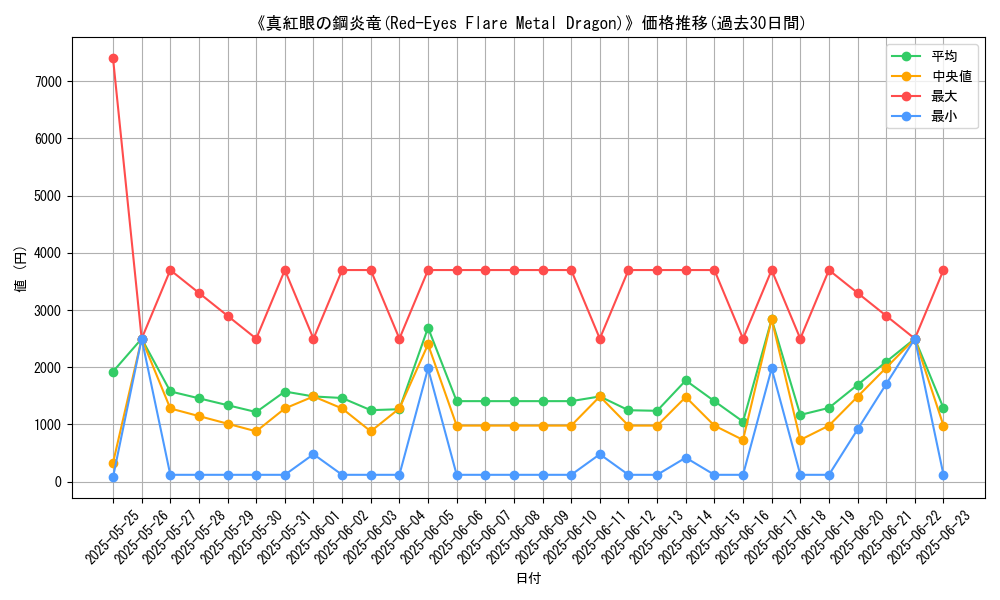 graph_card_105838