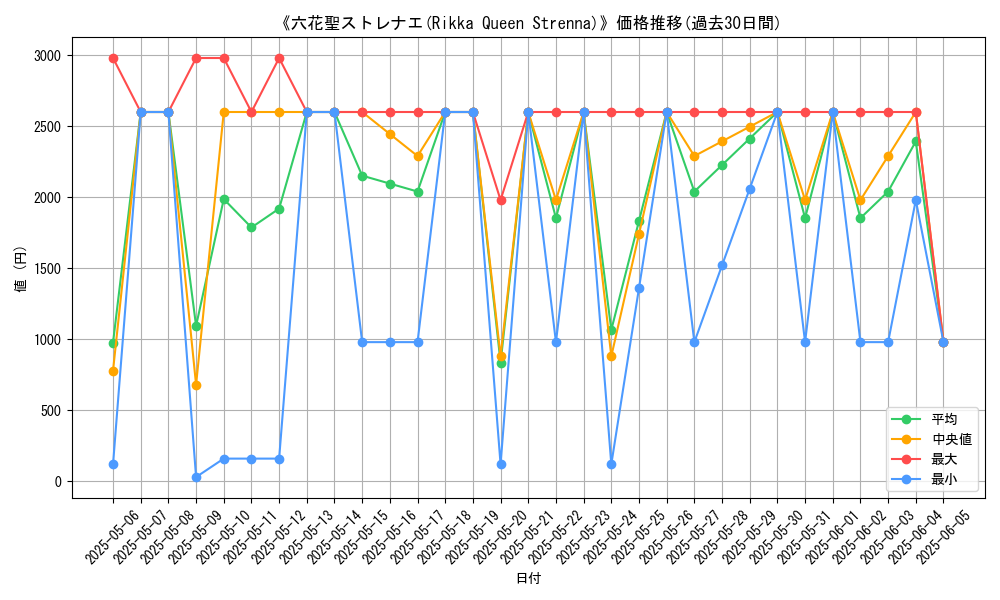 graph_card_105841
