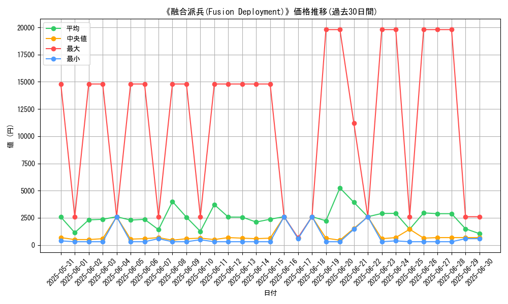 graph_card_105843