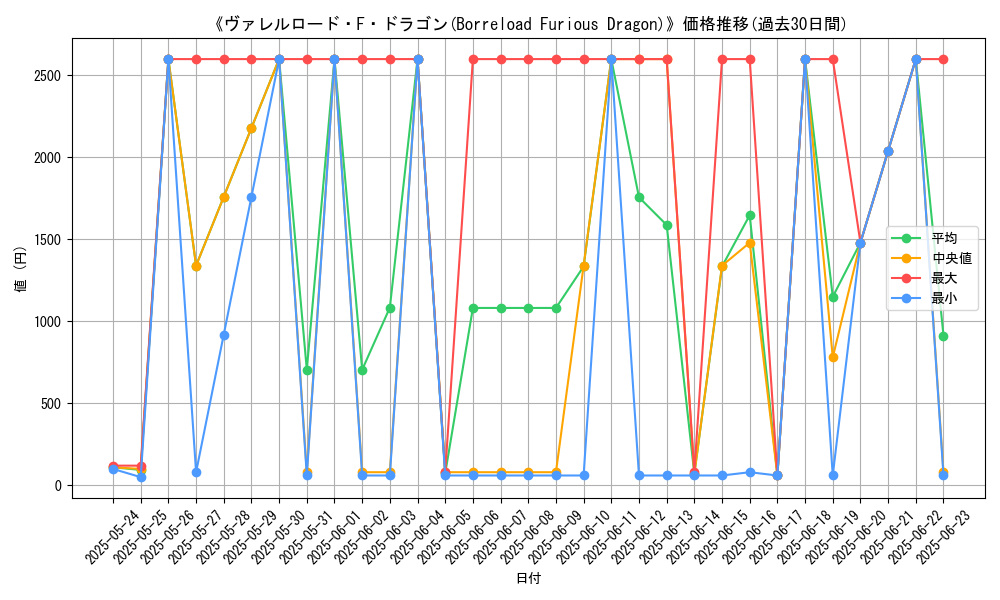 graph_card_105845