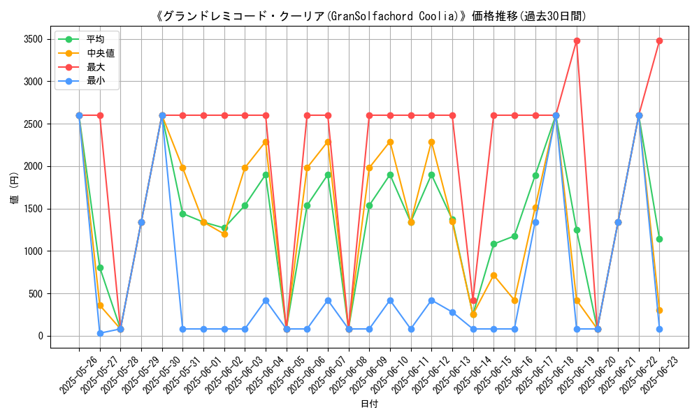 graph_card_105848