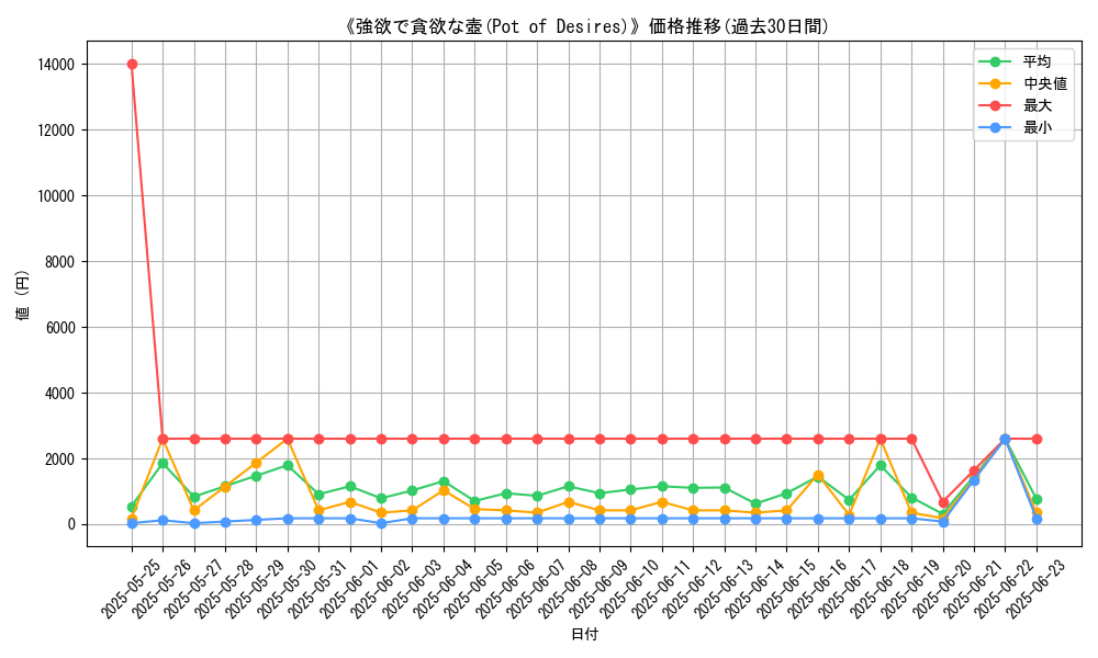 graph_card_105851