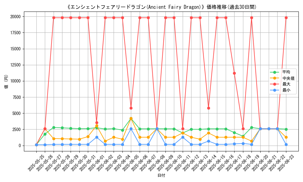 graph_card_105852