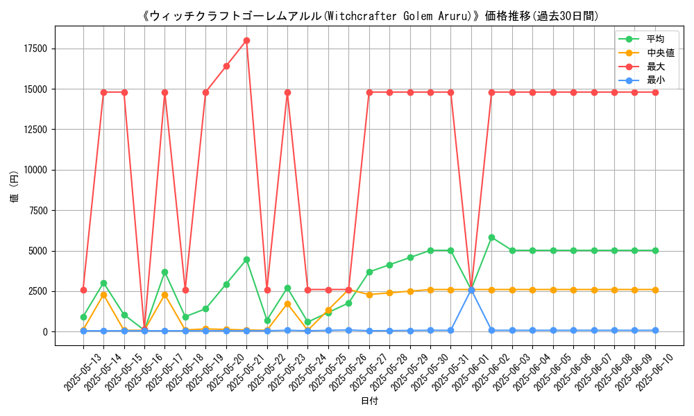graph_card_105854