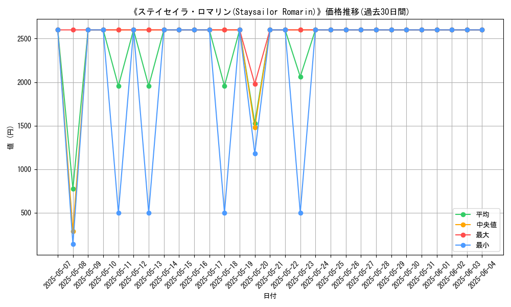 graph_card_105857