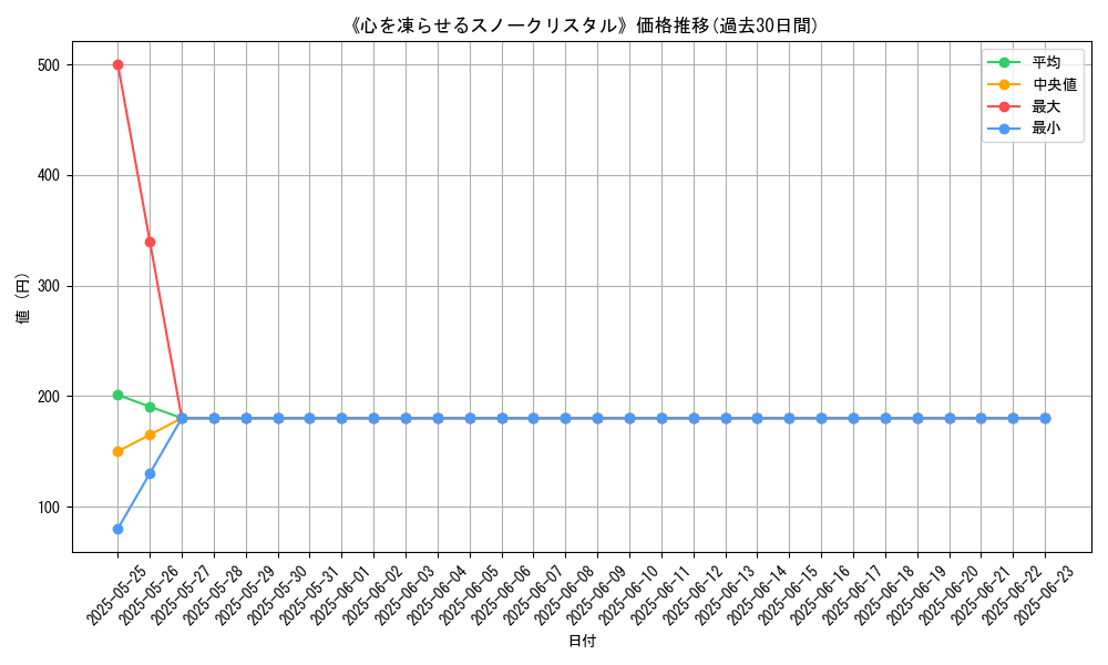 graph_card_105865