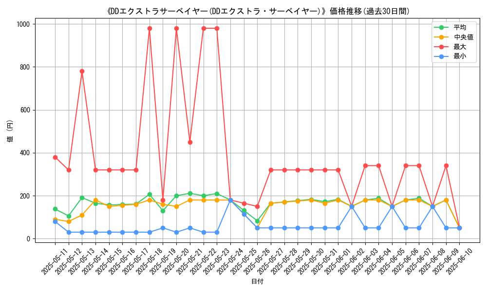 graph_card_105928