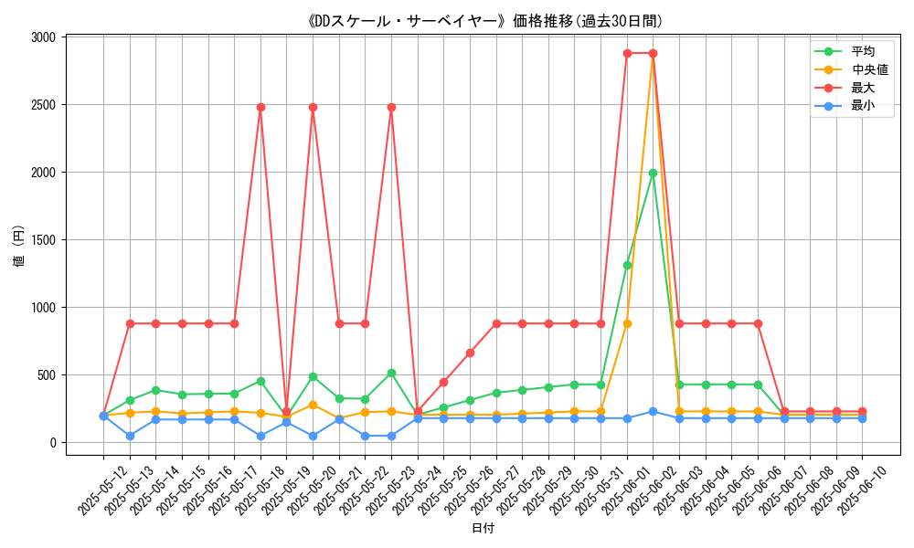 graph_card_105929