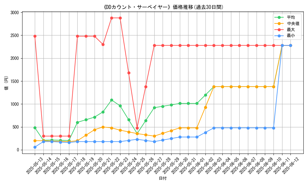 graph_card_105930