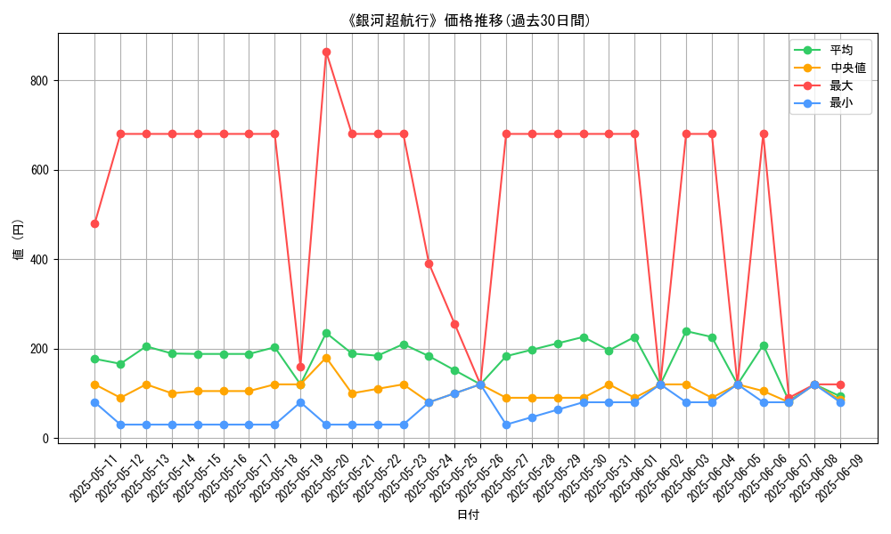graph_card_105931