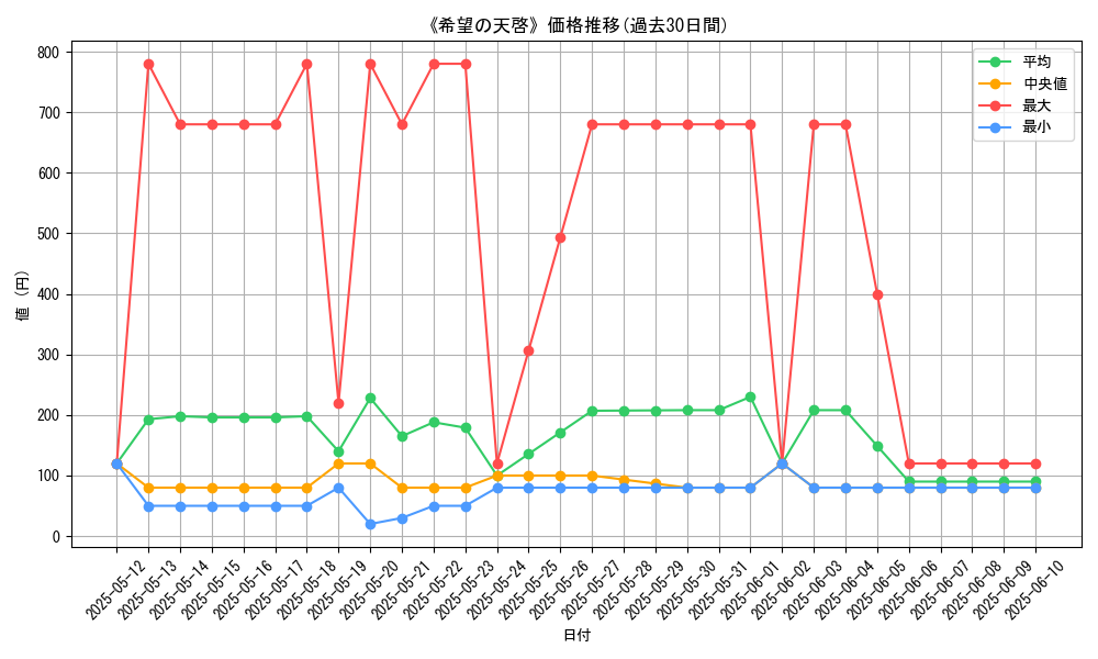 graph_card_105932