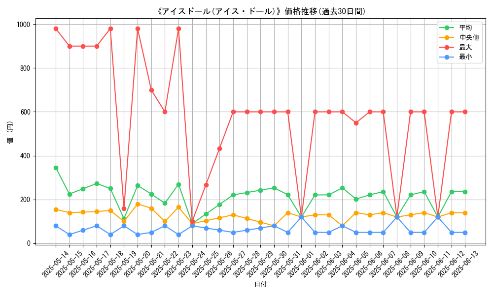 graph_card_105934