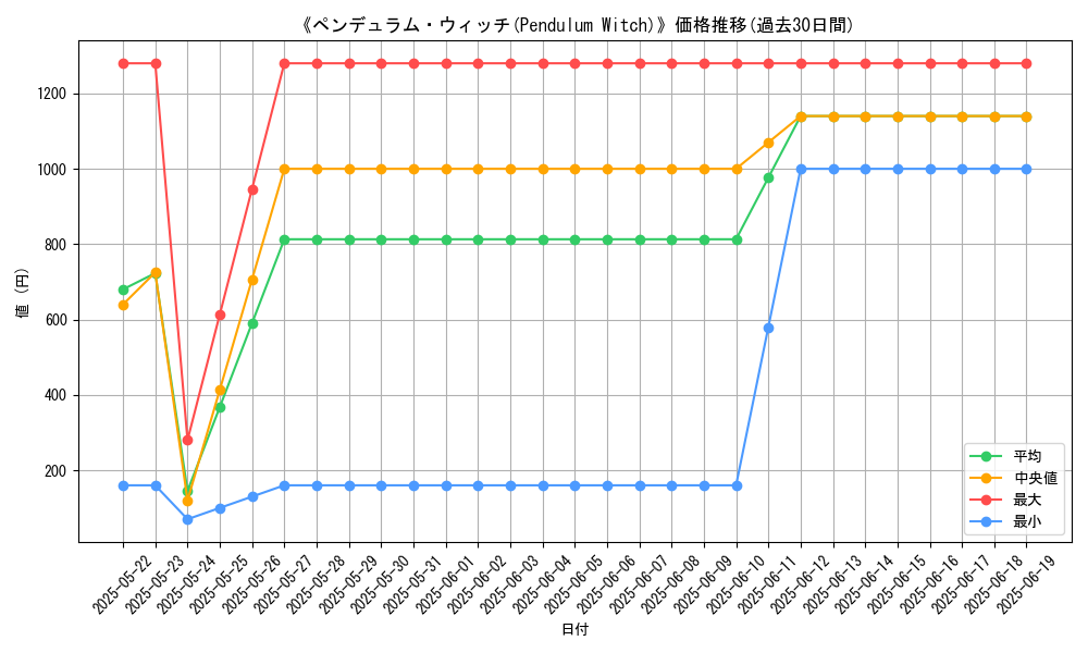 graph_card_105935
