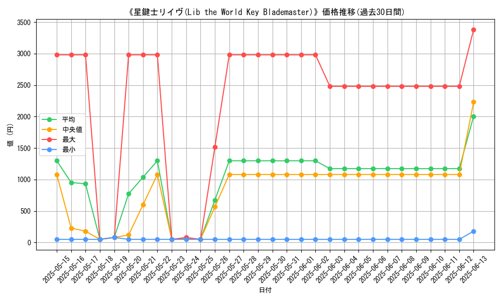 graph_card_105941