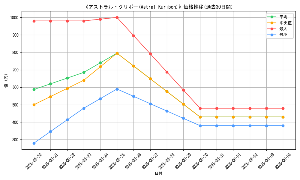 graph_card_105943