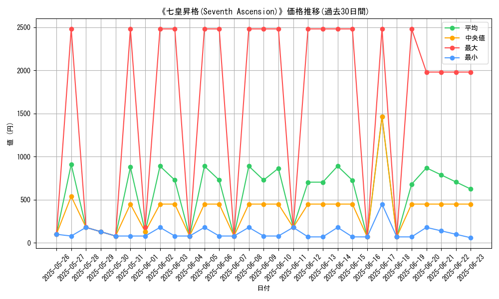 graph_card_105944