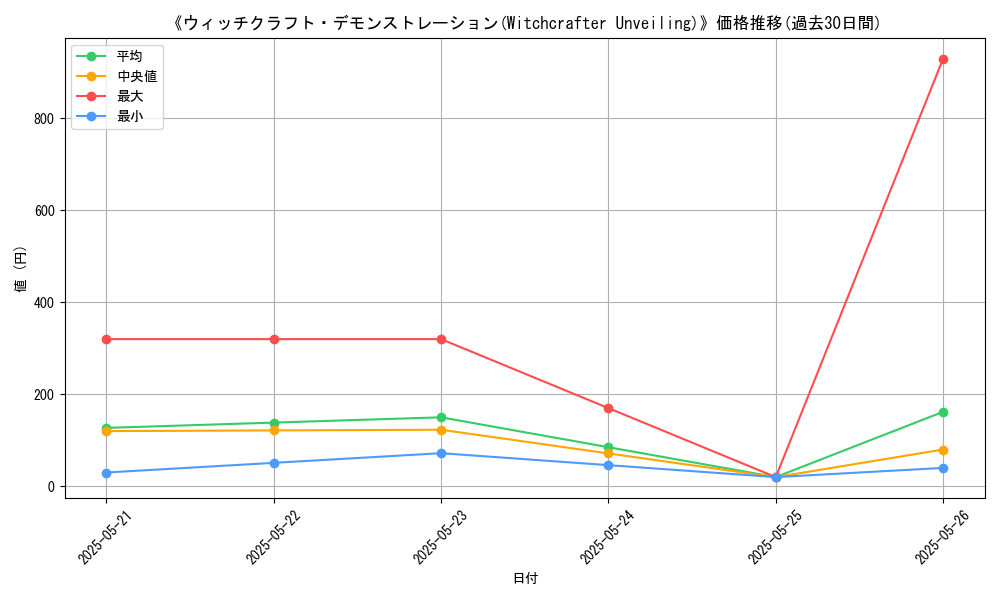 graph_card_105949