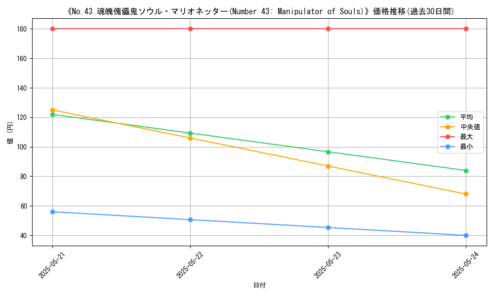 graph_card_105950