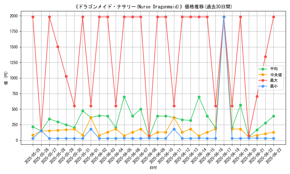 graph_card_105952