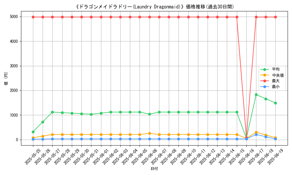 graph_card_105953