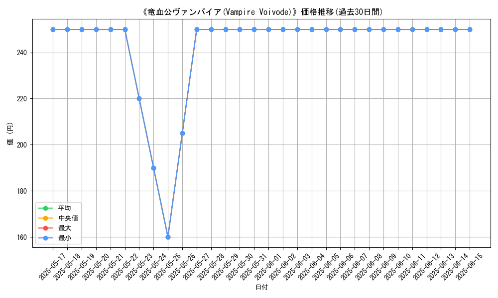 graph_card_105954