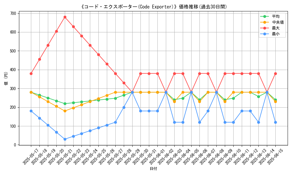 graph_card_105957