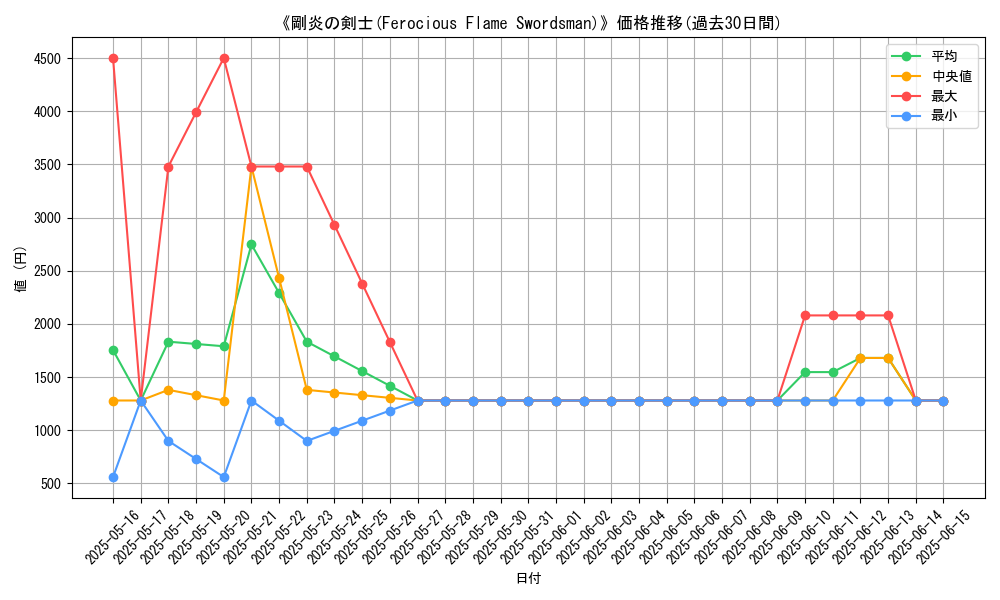 graph_card_105963